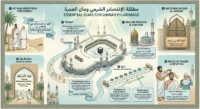 Duas to Recite During Umrah